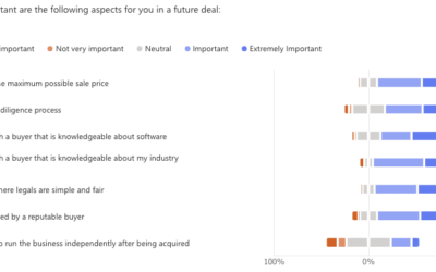What Matters Most to Sellers of SaaS Companies